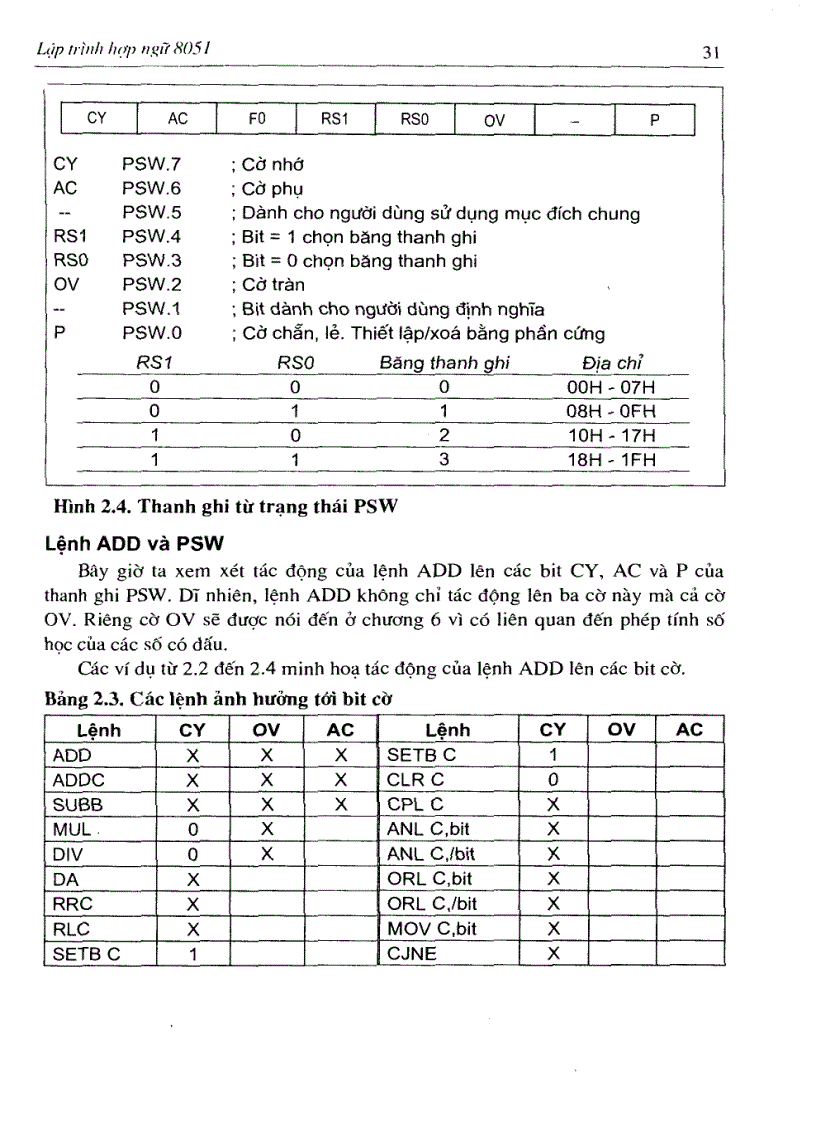 image for page Cấu trúc và lập trình Họ vi điều khiển 8051