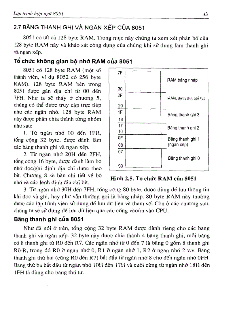 image for page Cấu trúc và lập trình Họ vi điều khiển 8051