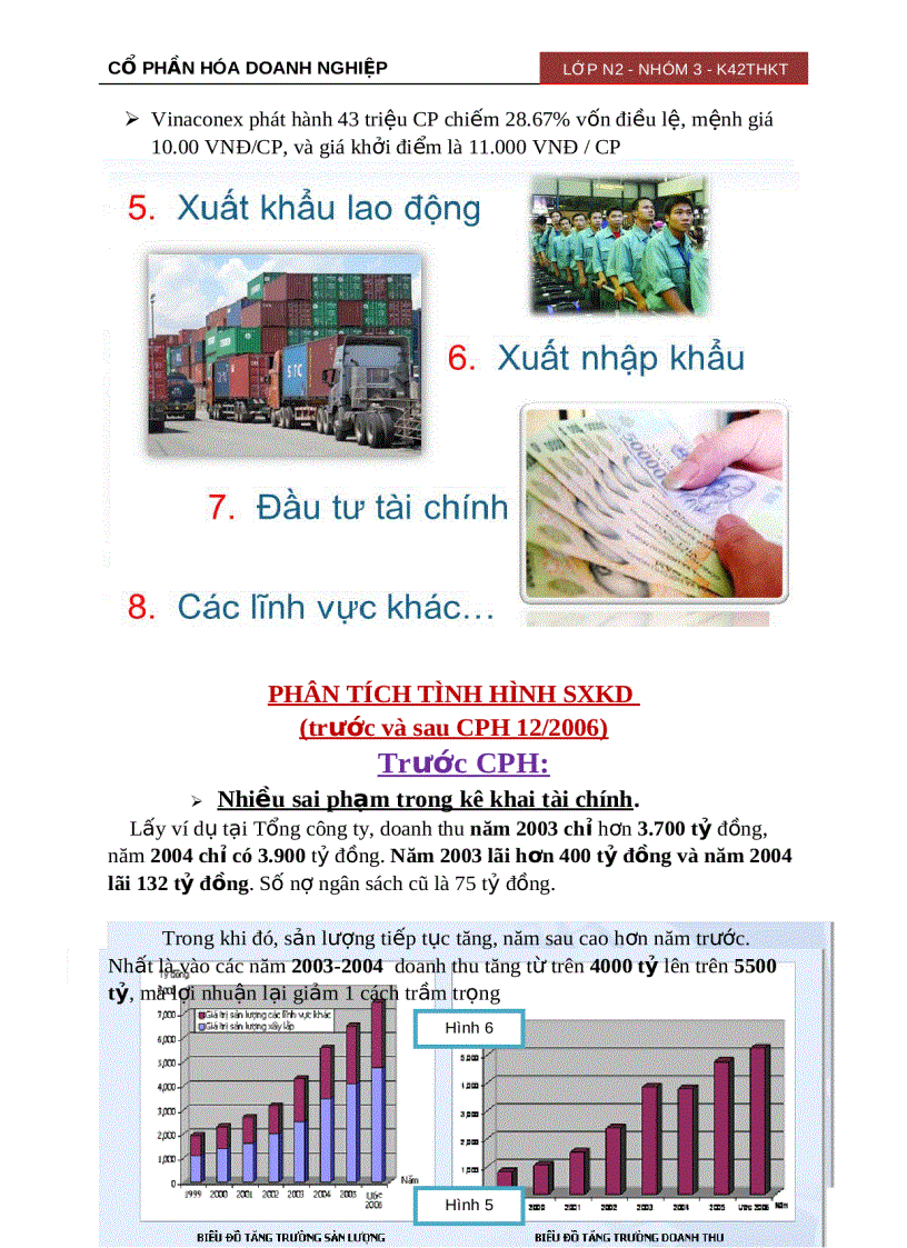 image for page Cổ phần hóa doanh nghiệp