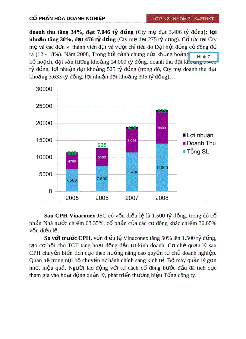 image for page Cổ phần hóa doanh nghiệp