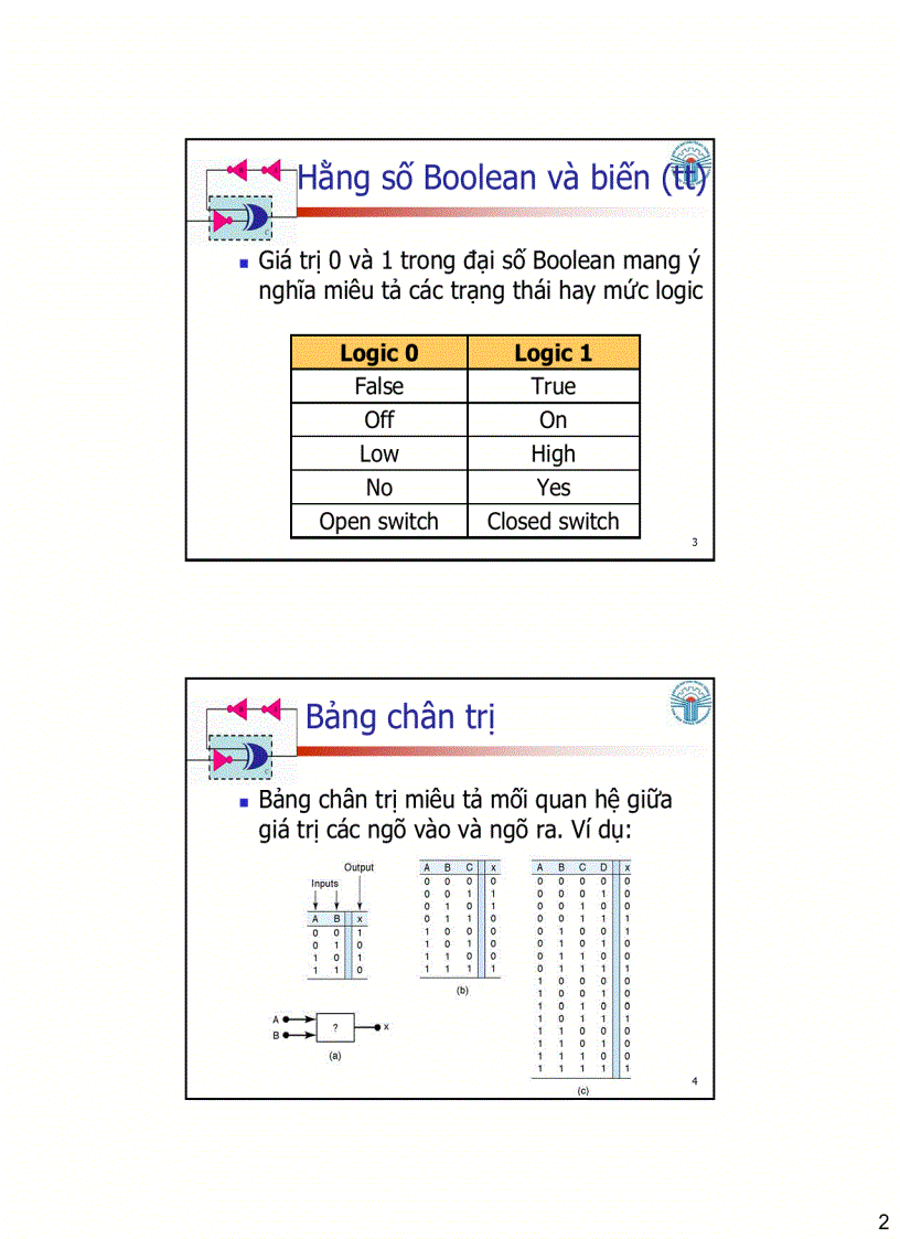 image for page Logic và đại số bool