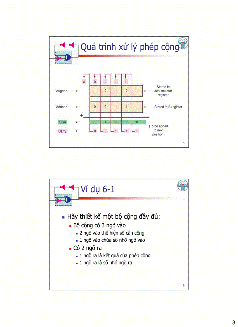 image for page Mạch số học 1