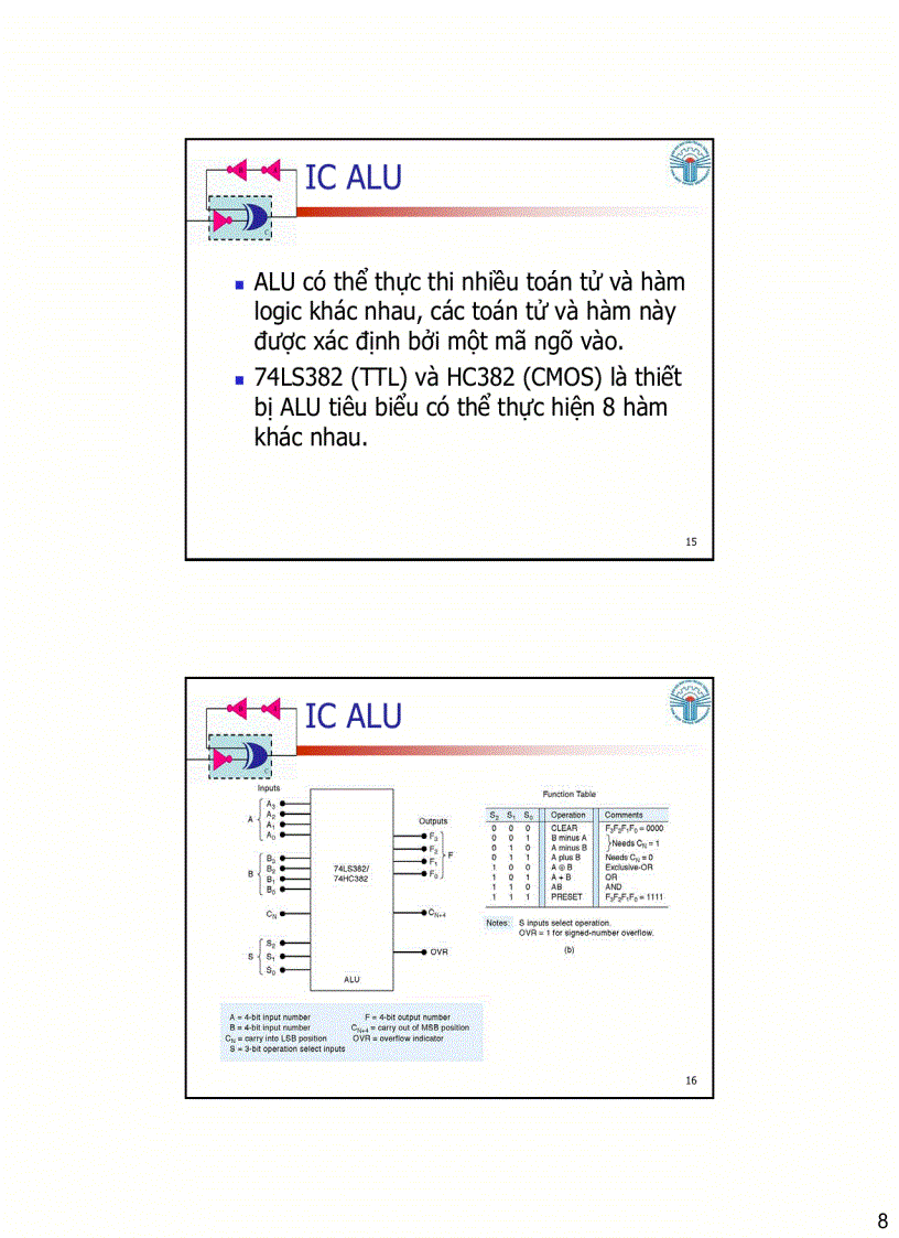 image for page Mạch số học 1