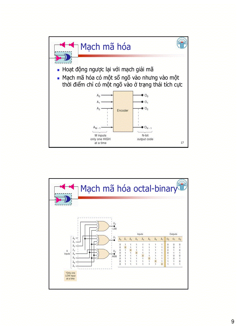 image for page Các mạch số
