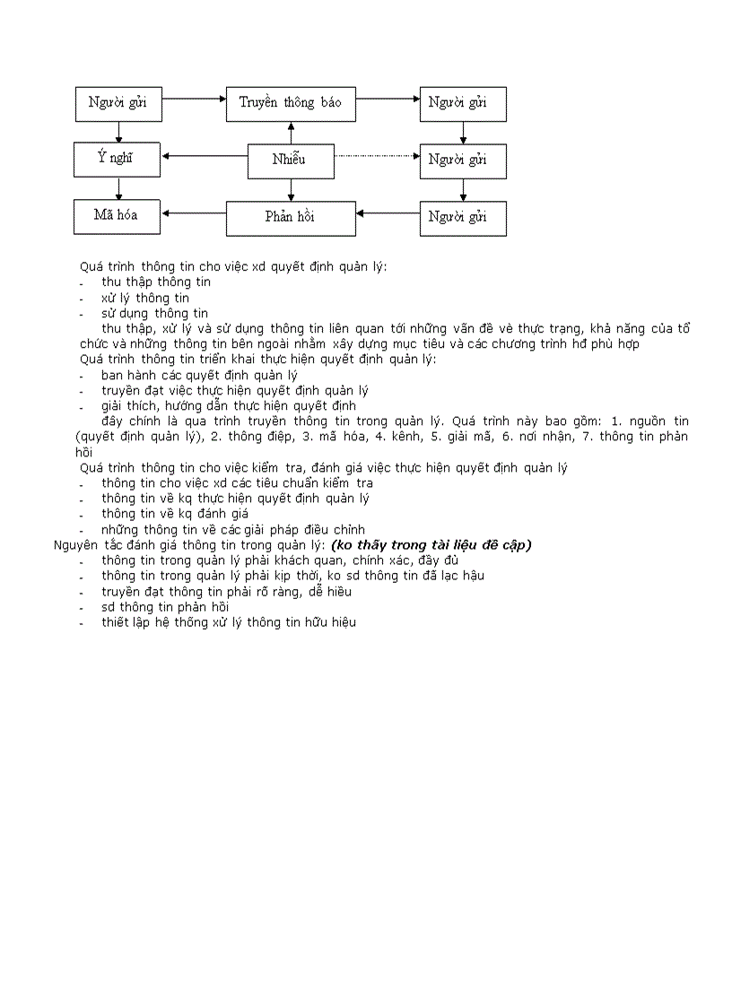 image for page Đề cương Quản lý