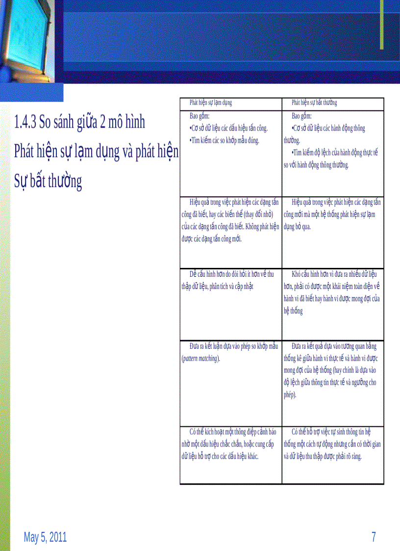 image for page TÌM HIỂU HỆ THỐNG PHÁT HIỆN XĂM NHẬP Snort