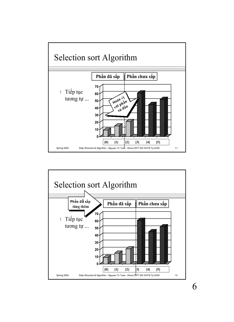 image for page Sắp xếp Sorting