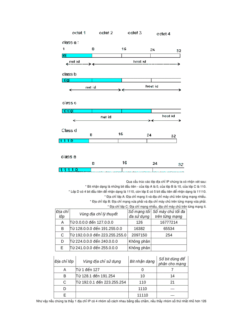 image for page Địa chỉ mạng con của Internet IP subnetting