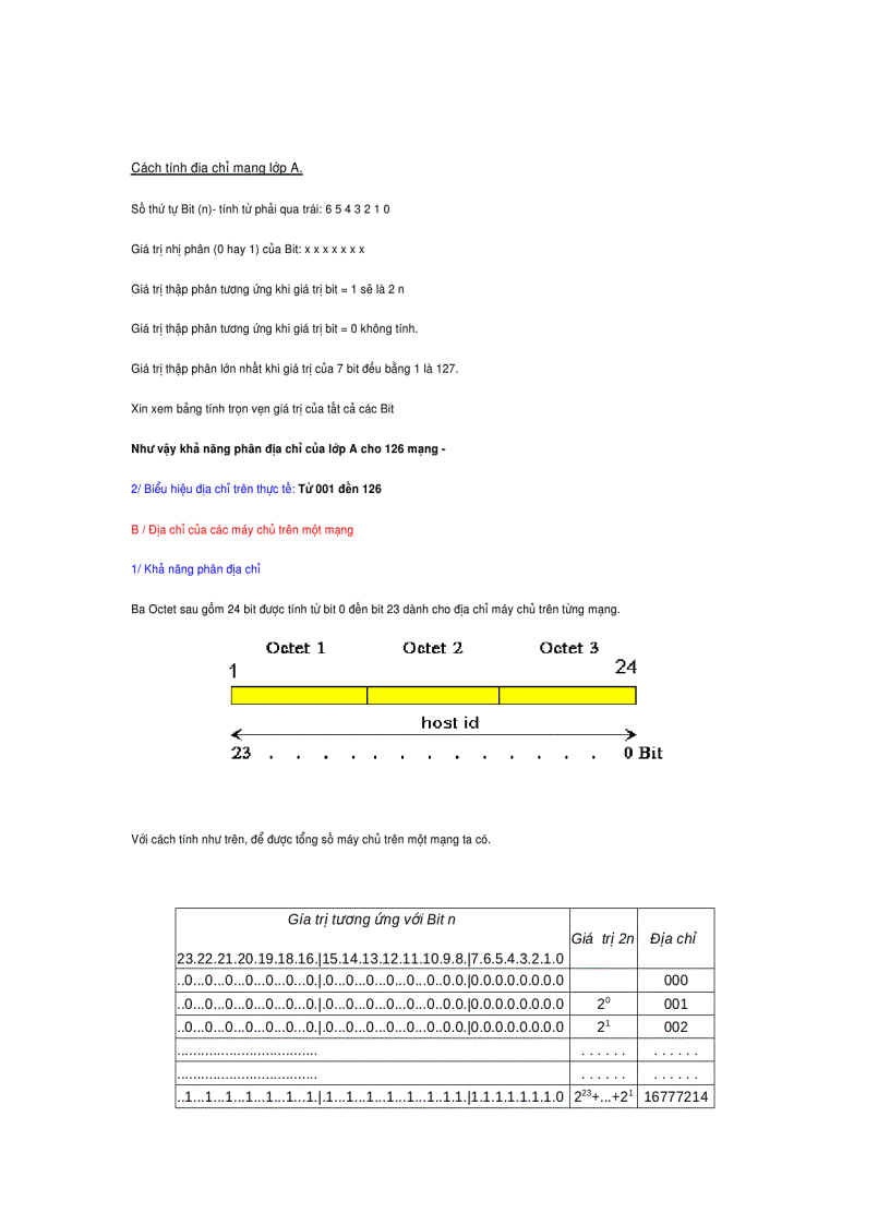 Địa chỉ mạng con của Internet IP subnetting