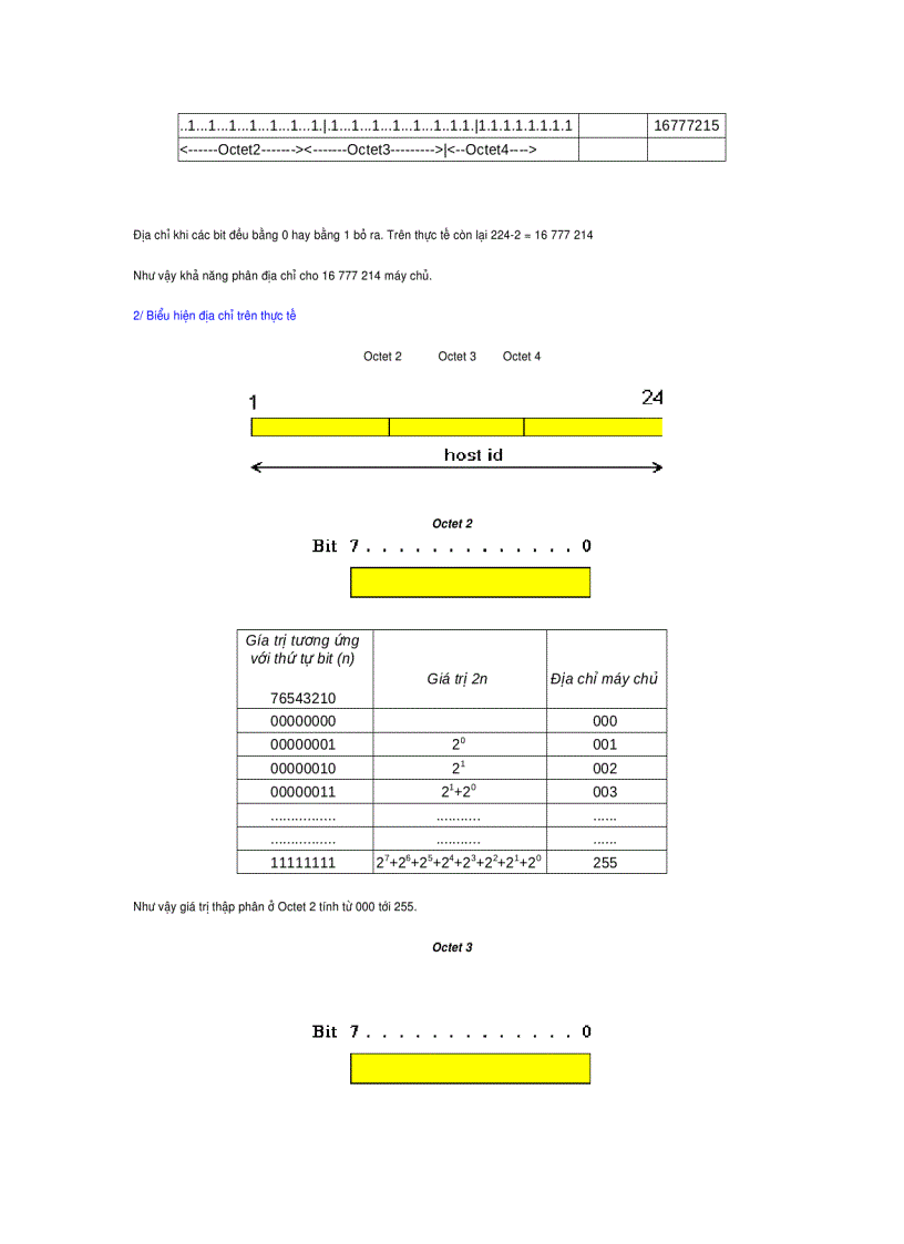 Địa chỉ mạng con của Internet IP subnetting