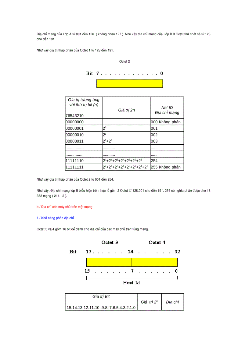 image for page Địa chỉ mạng con của Internet IP subnetting