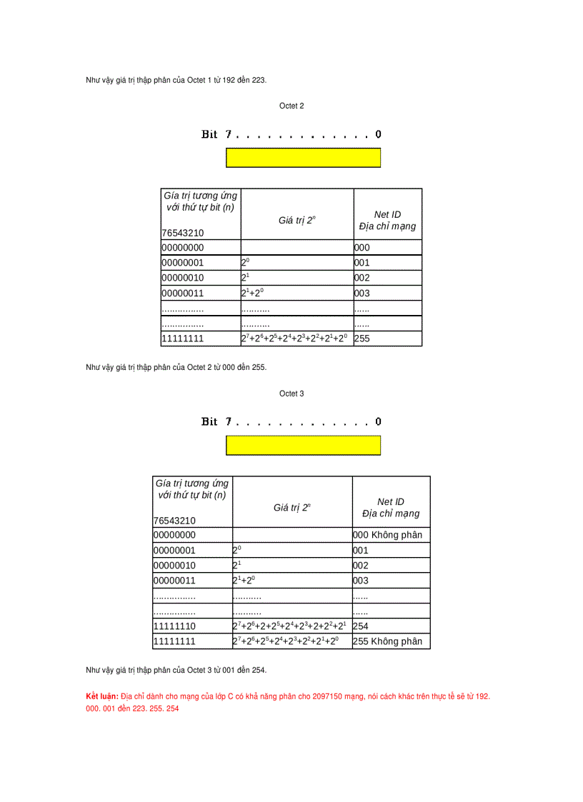 image for page Địa chỉ mạng con của Internet IP subnetting