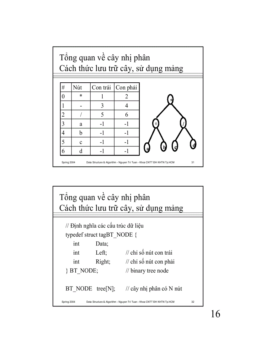 image for page Cấu trúc cây Trees
