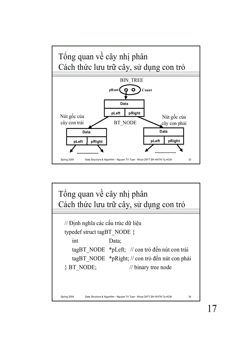 image for page Cấu trúc cây Trees