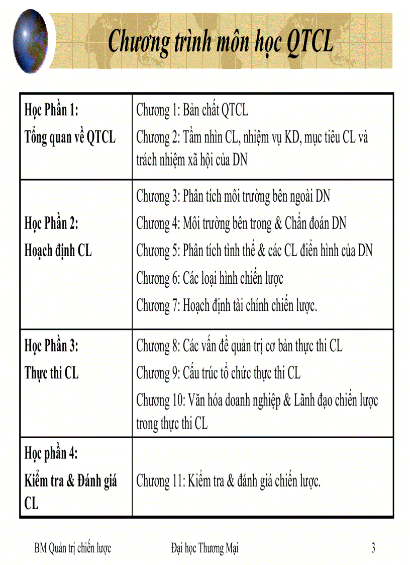 image for page Quản trị chiến lước 11 phần