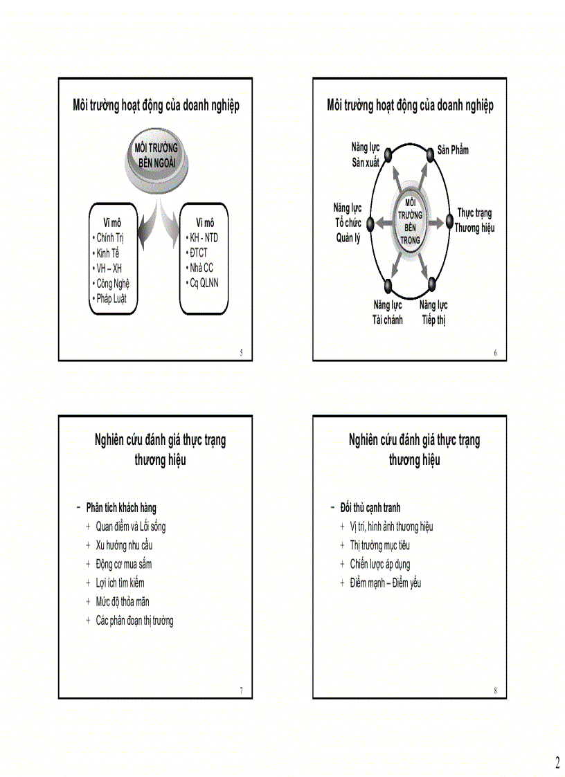 image for page Tài liệu quản trị thương hiệu