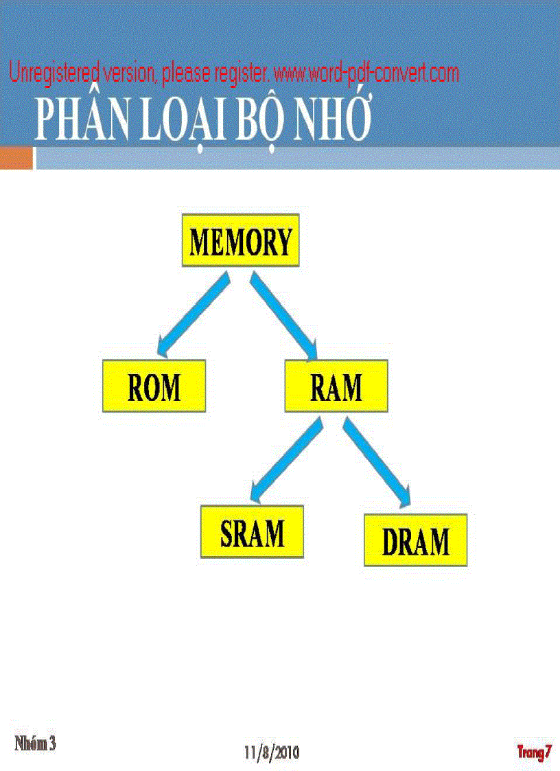 image for page Báo cáo về hệ thống số Tìm hiểu về DRAM