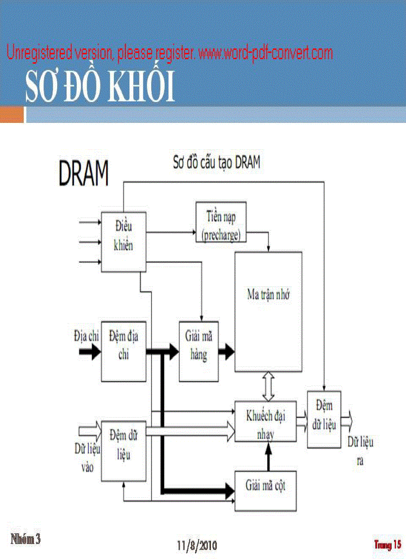 image for page Báo cáo về hệ thống số Tìm hiểu về DRAM