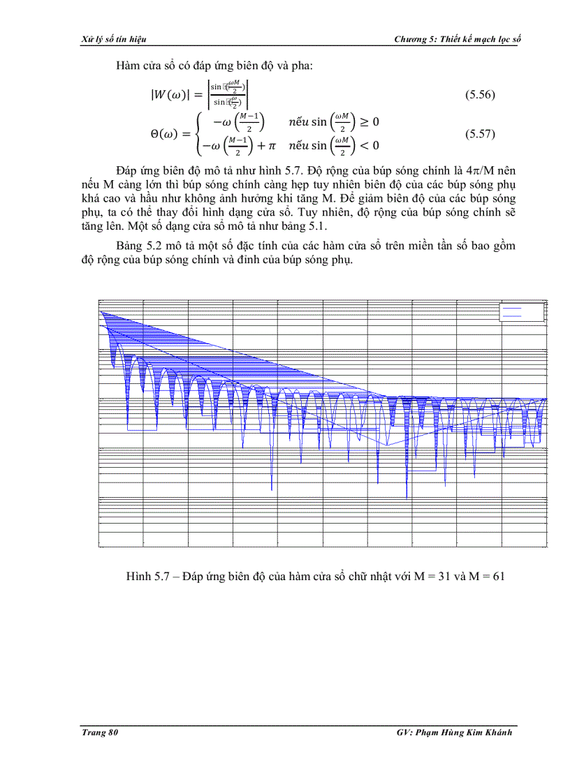image for page Thiết kế mạch lọc số
