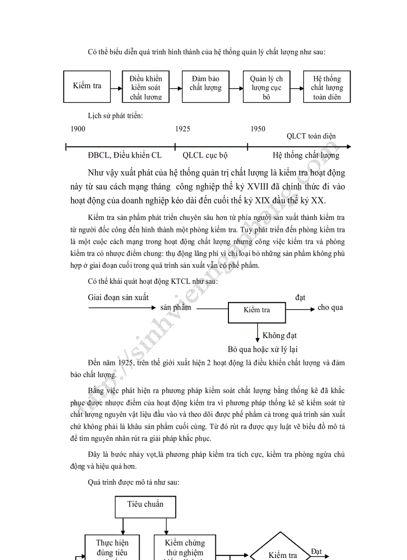 image for page Quản lý chất lượng đồ án