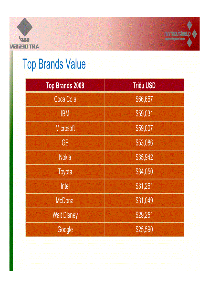 image for page Khủng hoảng tài chính và góc nhìn thương hiệu