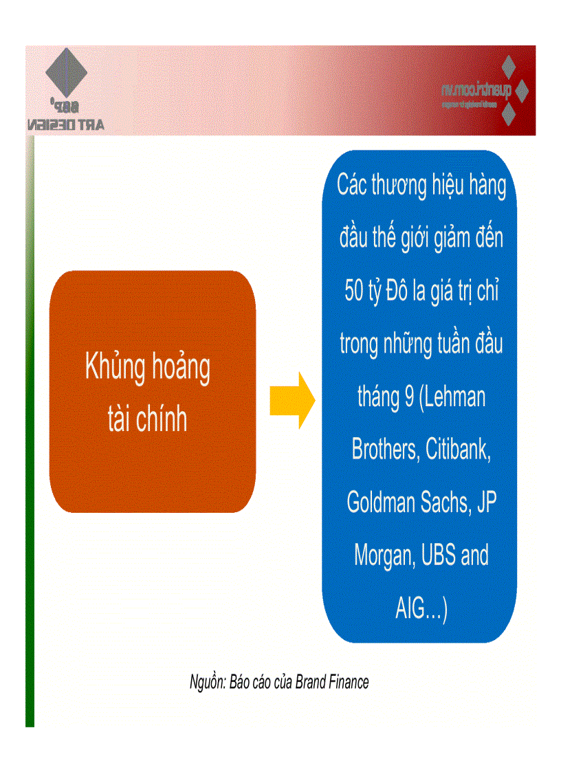 image for page Khủng hoảng tài chính và góc nhìn thương hiệu
