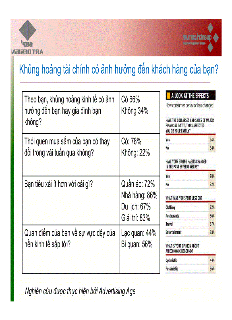 image for page Khủng hoảng tài chính và góc nhìn thương hiệu