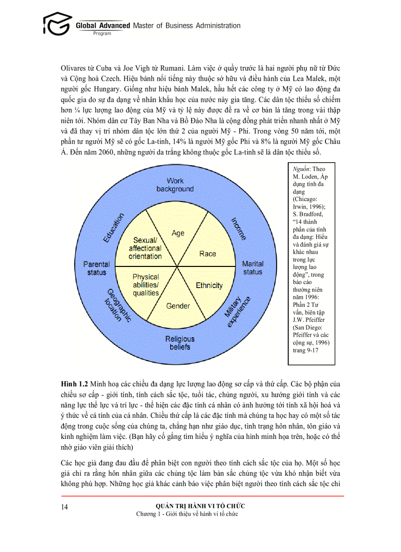 image for page Quản trị hành vi tổ chức