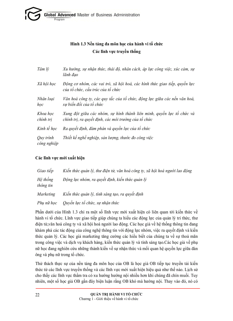 image for page Quản trị hành vi tổ chức