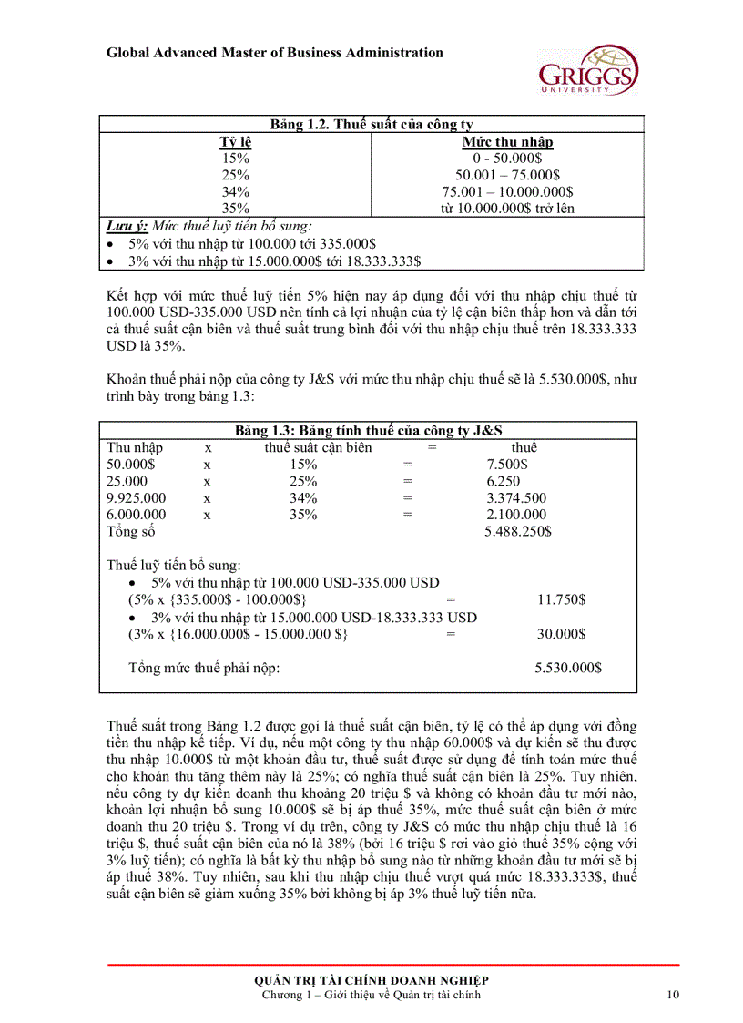 image for page Quản trị tài chính doanh nghiệp 1