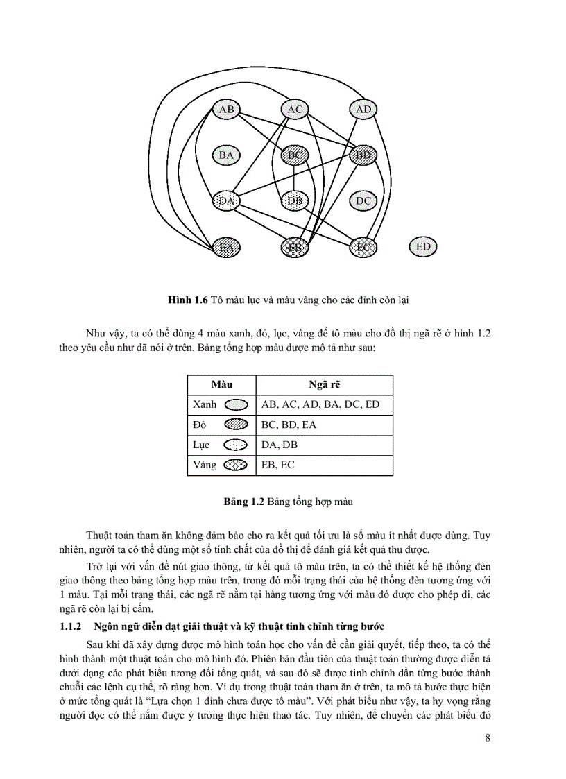 image for page Cấu trúc dữ liệu và giải thuật 3