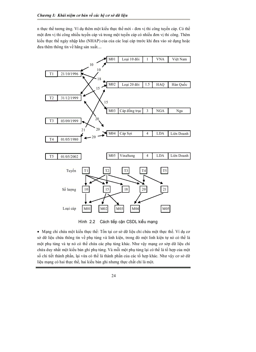 image for page Cơ sở dữ liệu 1