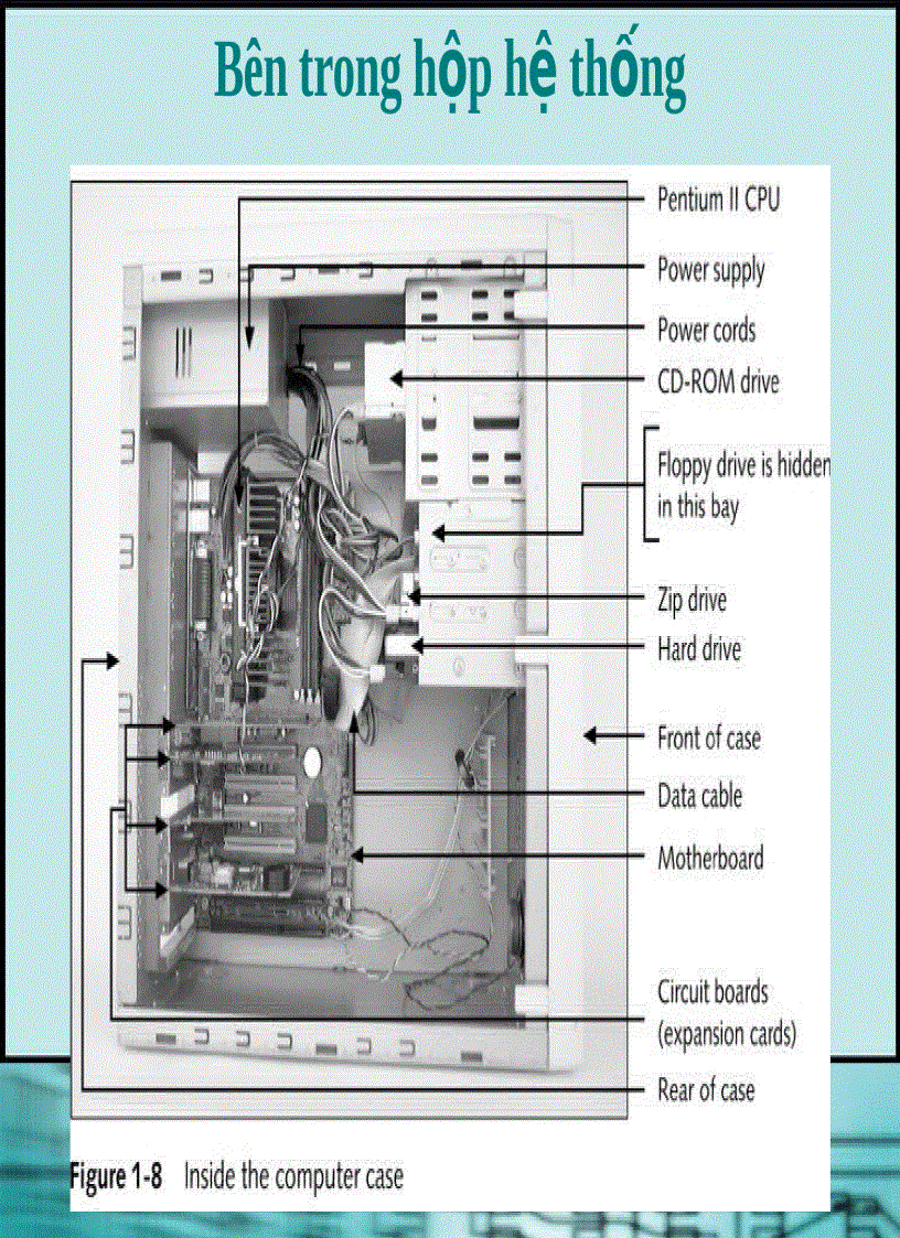 image for page Chương 1 Giới thiệu về Phần cứng của máy tính PC
