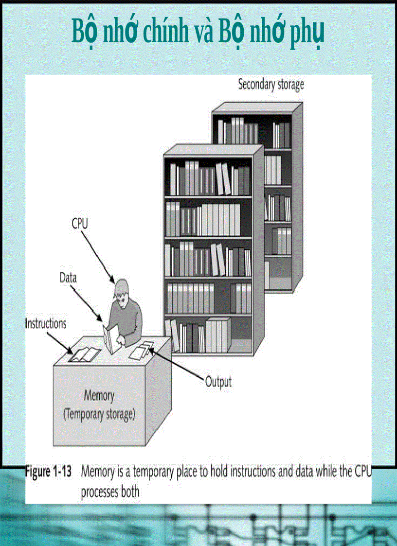 image for page Chương 1 Giới thiệu về Phần cứng của máy tính PC