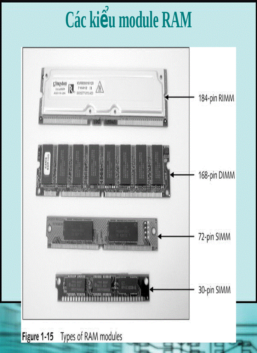 image for page Chương 1 Giới thiệu về Phần cứng của máy tính PC