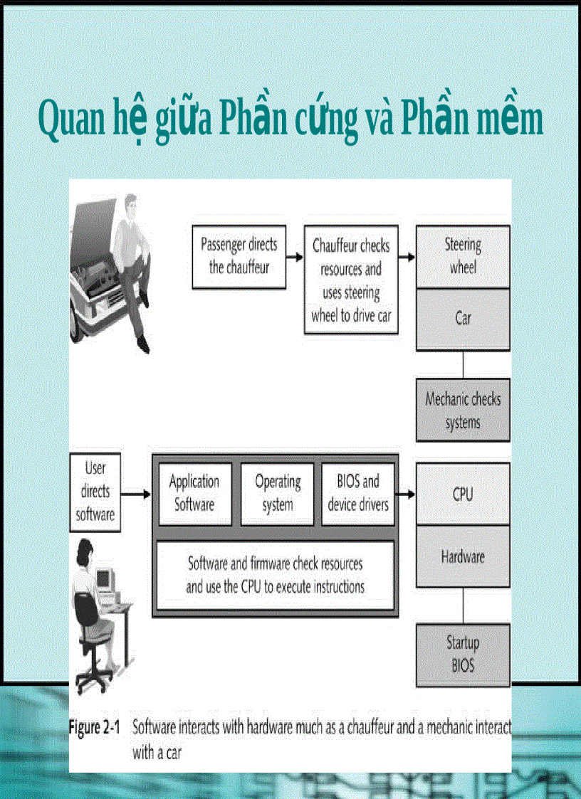 image for page Chương 2 Giới thiệu Phần mềm của PC