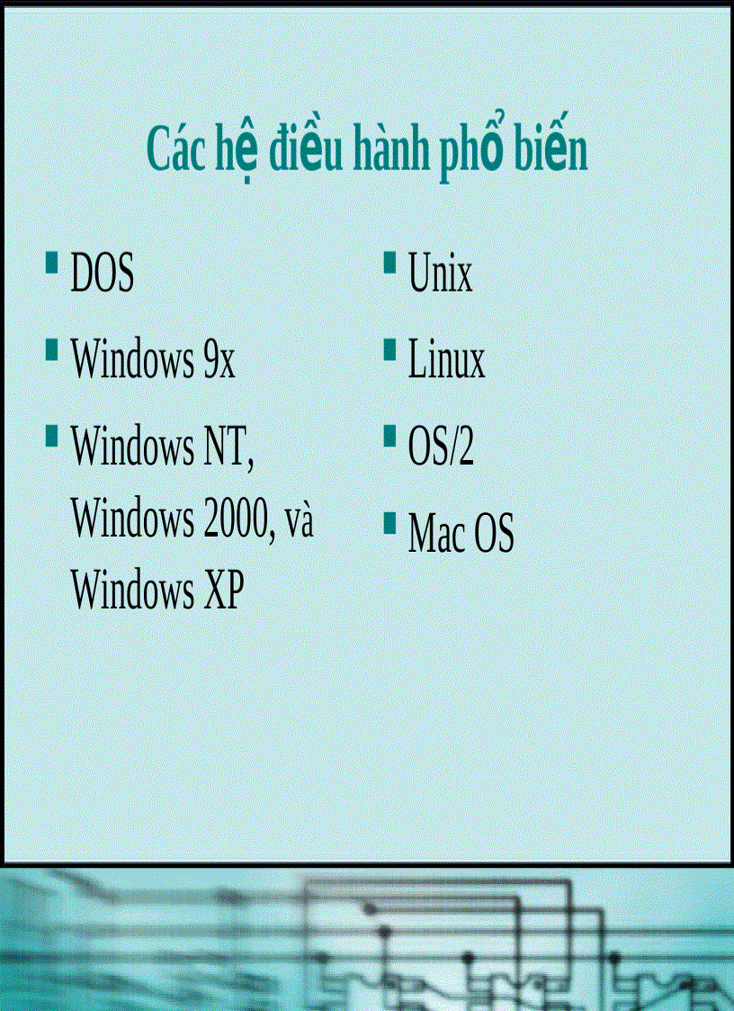 image for page Chương 2 Giới thiệu Phần mềm của PC