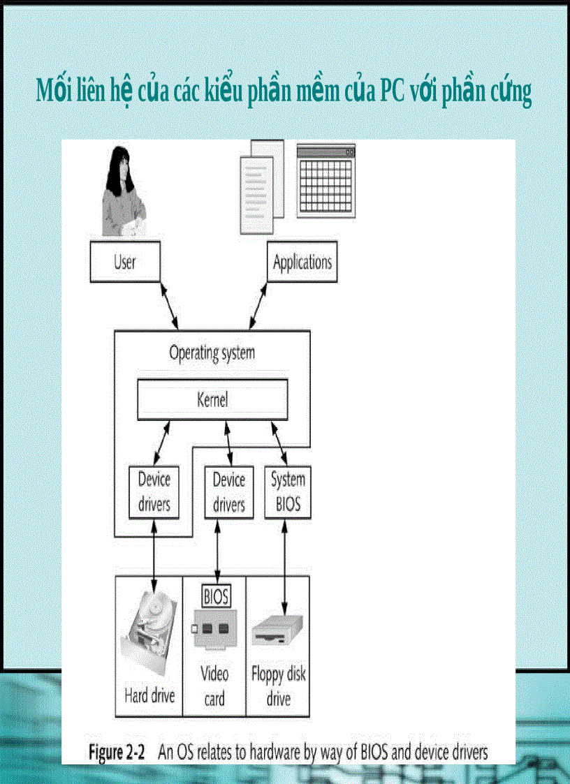 image for page Chương 2 Giới thiệu Phần mềm của PC
