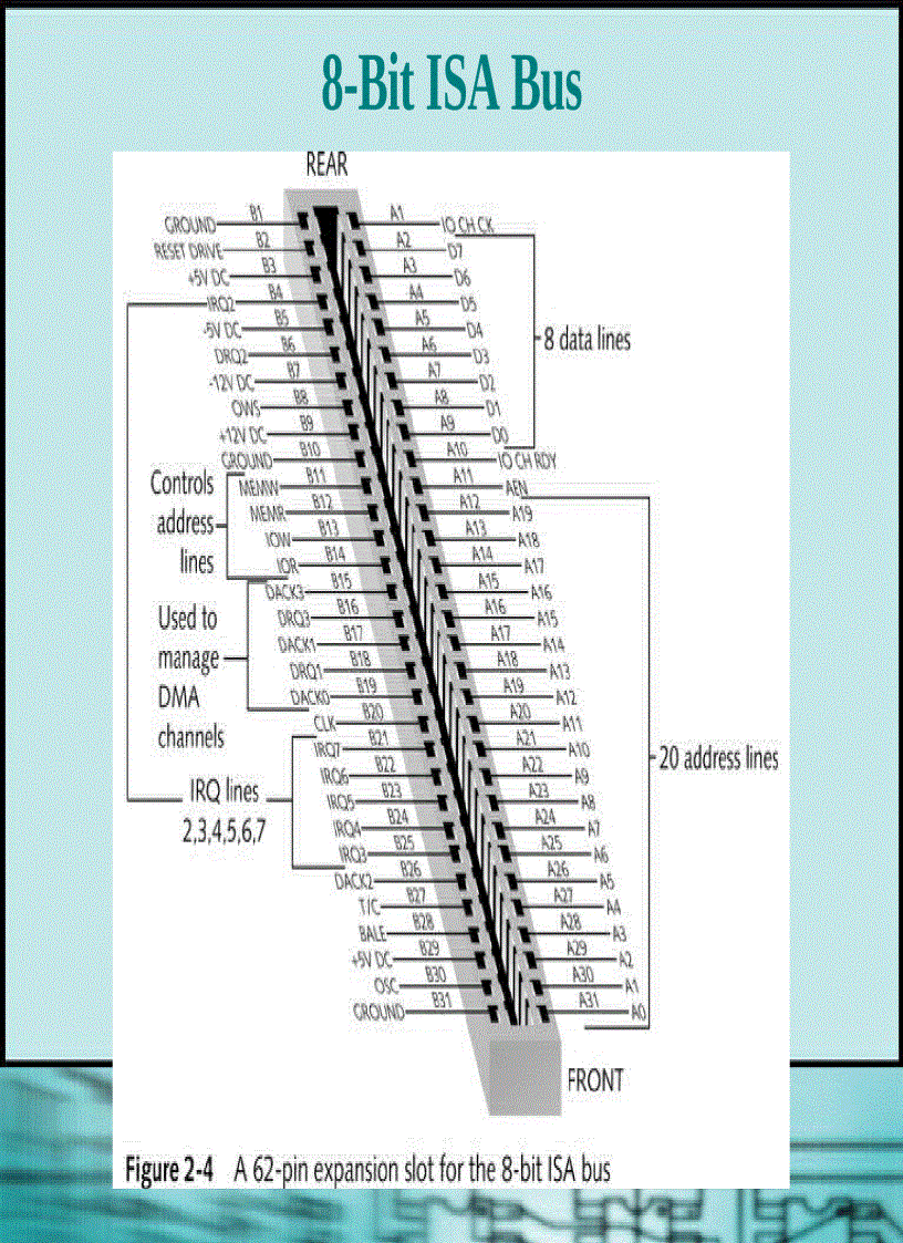 image for page Chương 2 Giới thiệu Phần mềm của PC