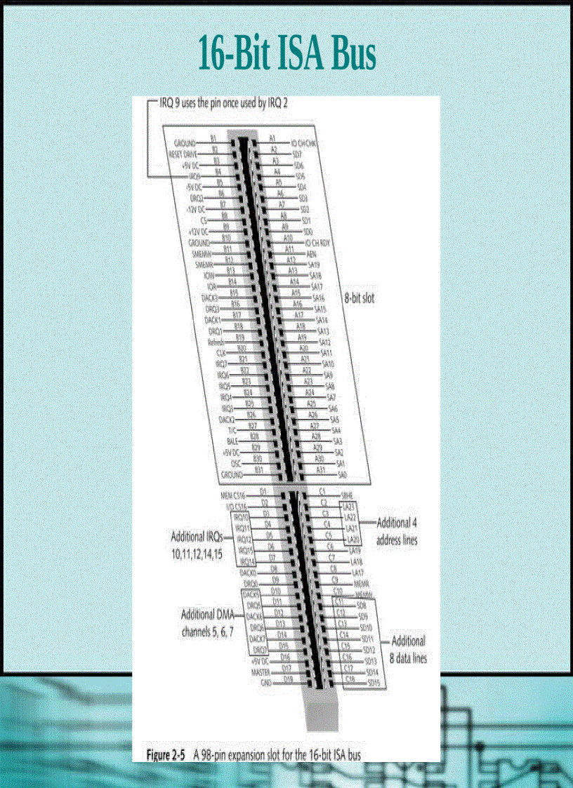 image for page Chương 2 Giới thiệu Phần mềm của PC