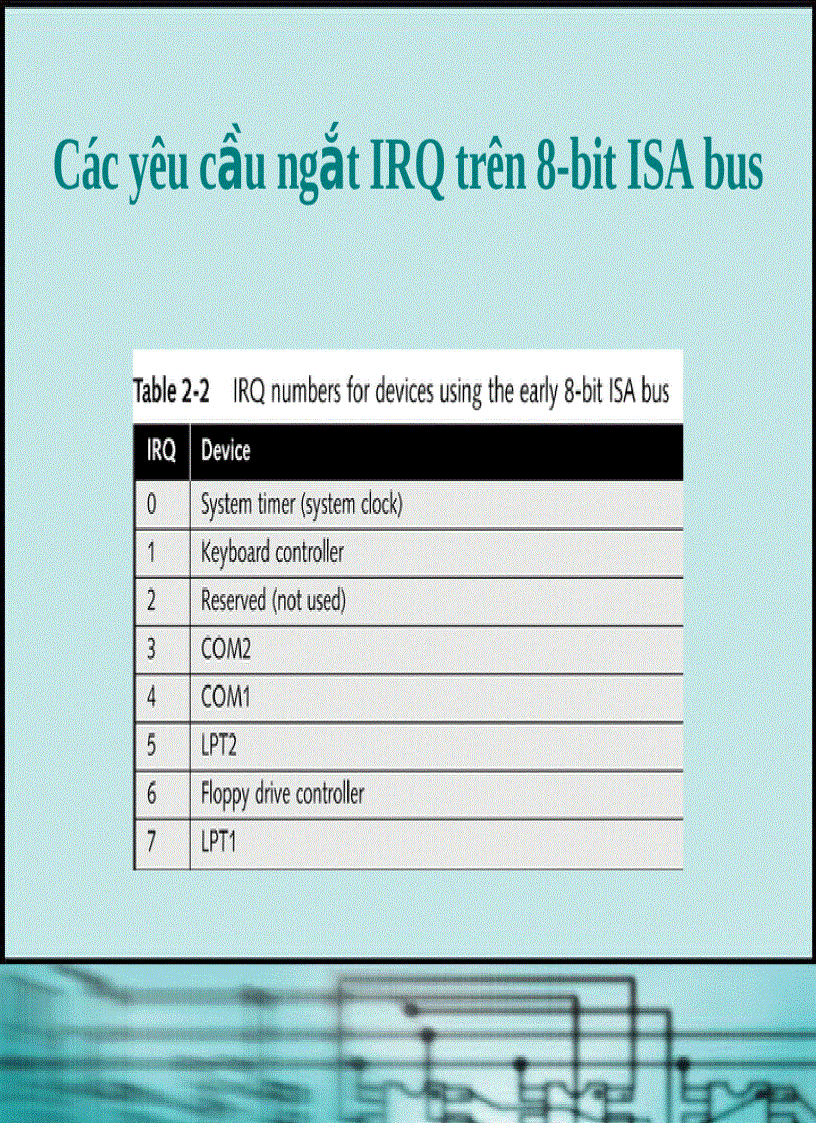 image for page Chương 2 Giới thiệu Phần mềm của PC