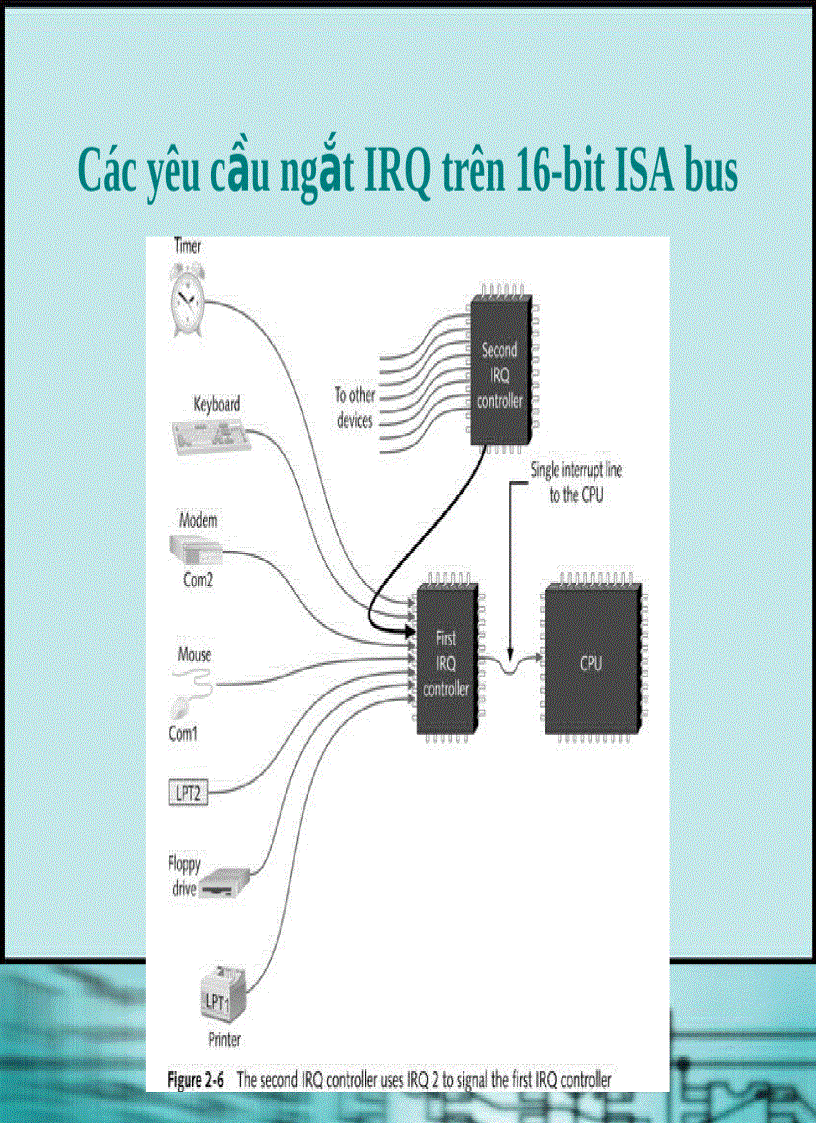 image for page Chương 2 Giới thiệu Phần mềm của PC