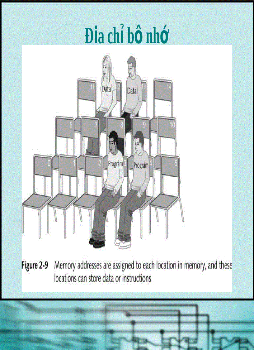 image for page Chương 2 Giới thiệu Phần mềm của PC