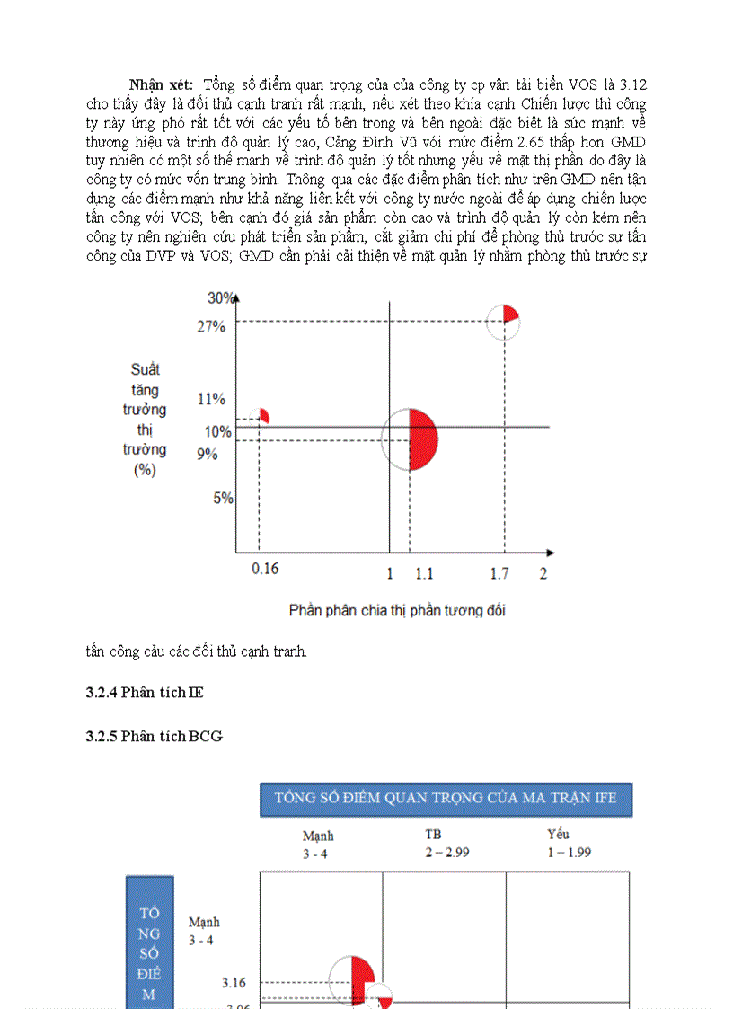 image for page Khái quát về công ty cổ phần gemadept