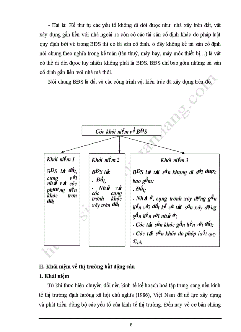 image for page Bất động sản