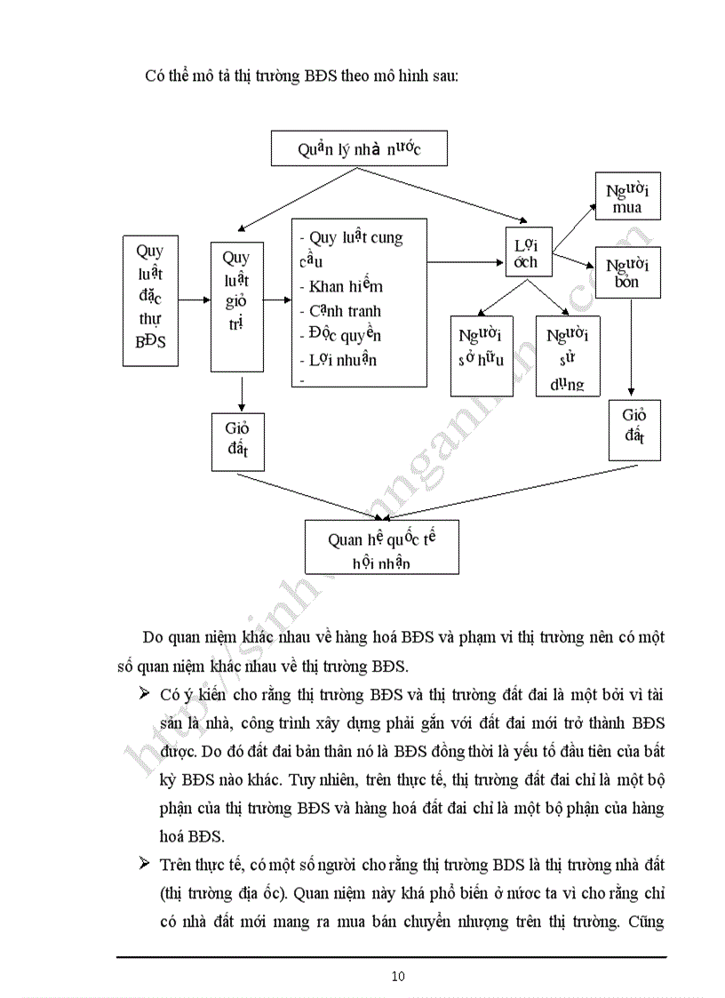 image for page Bất động sản