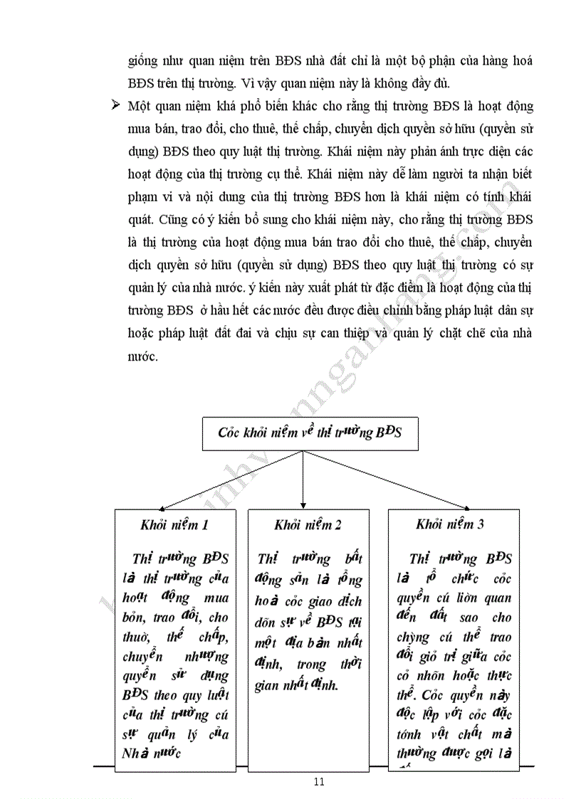 image for page Bất động sản