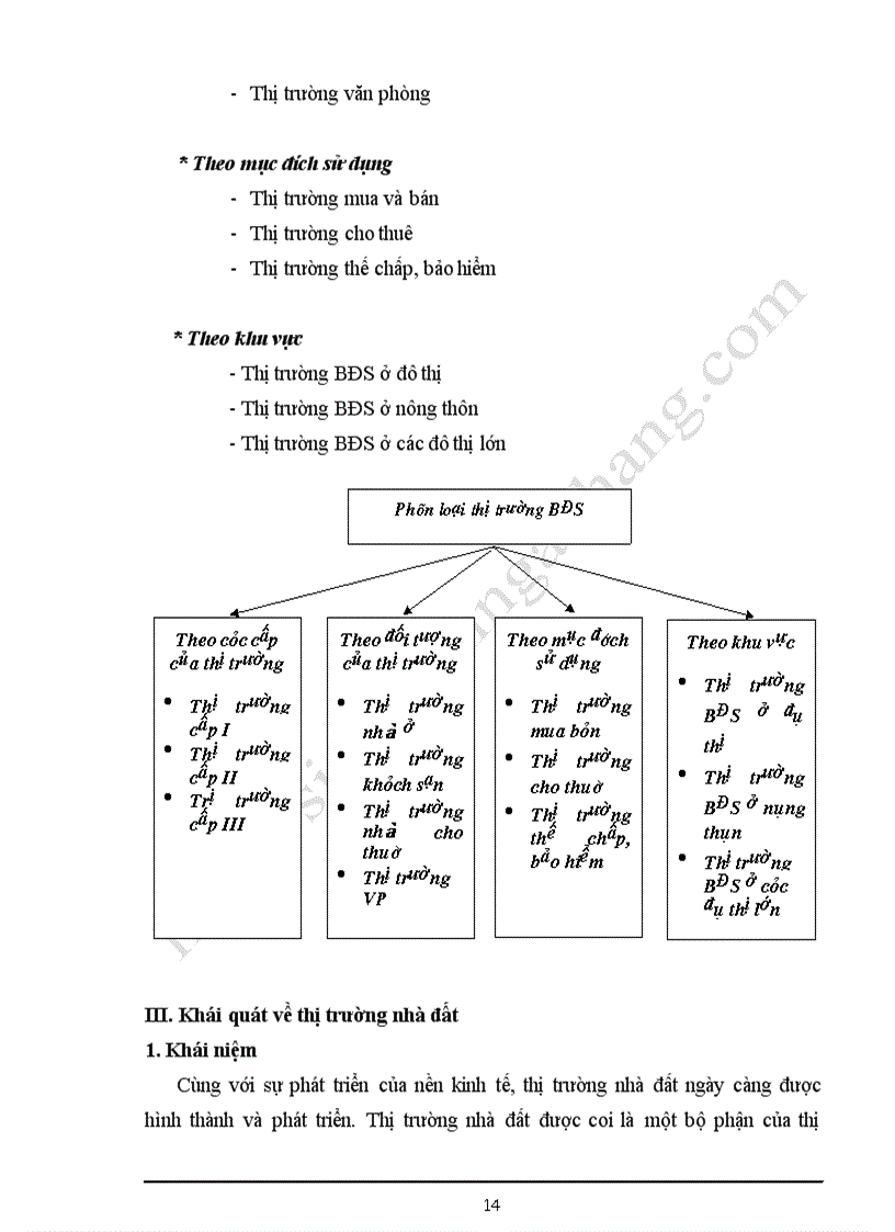 image for page Bất động sản