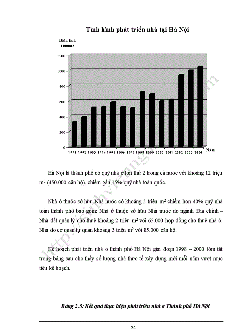 image for page Bất động sản