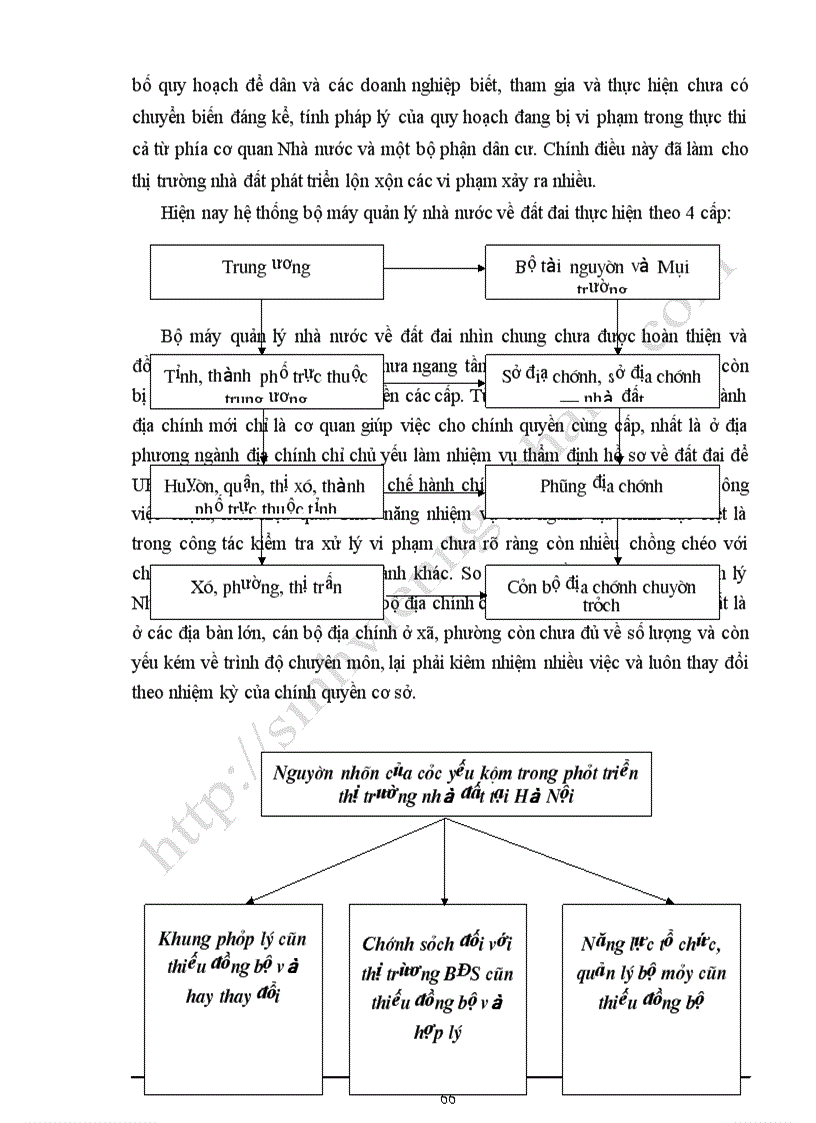 image for page Bất động sản